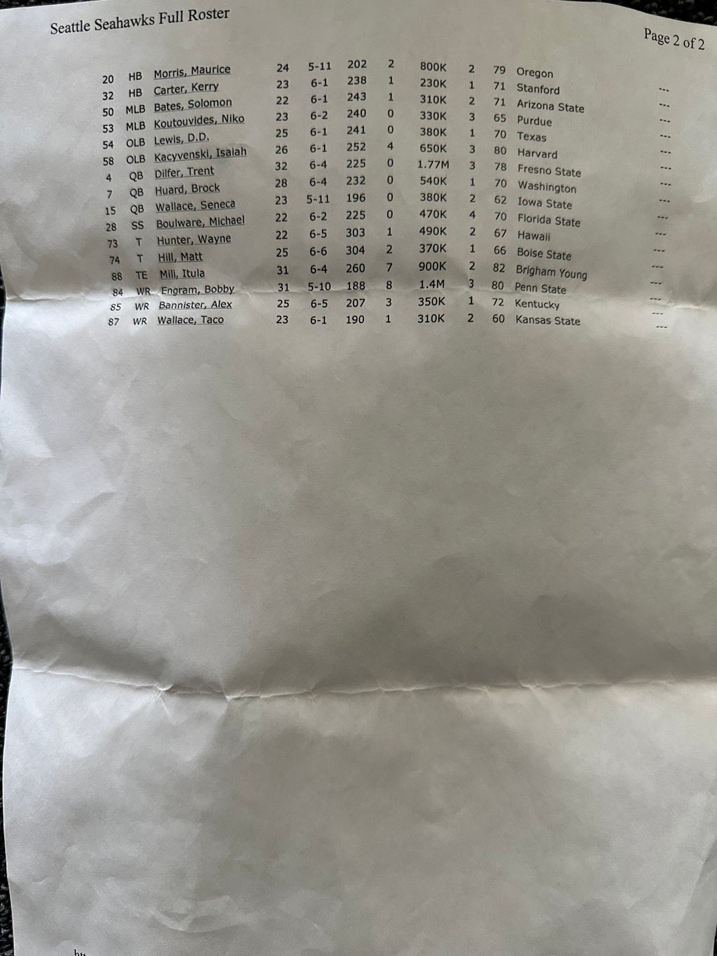 Seattle Seahawks - 2004 Team Autographed Helmet