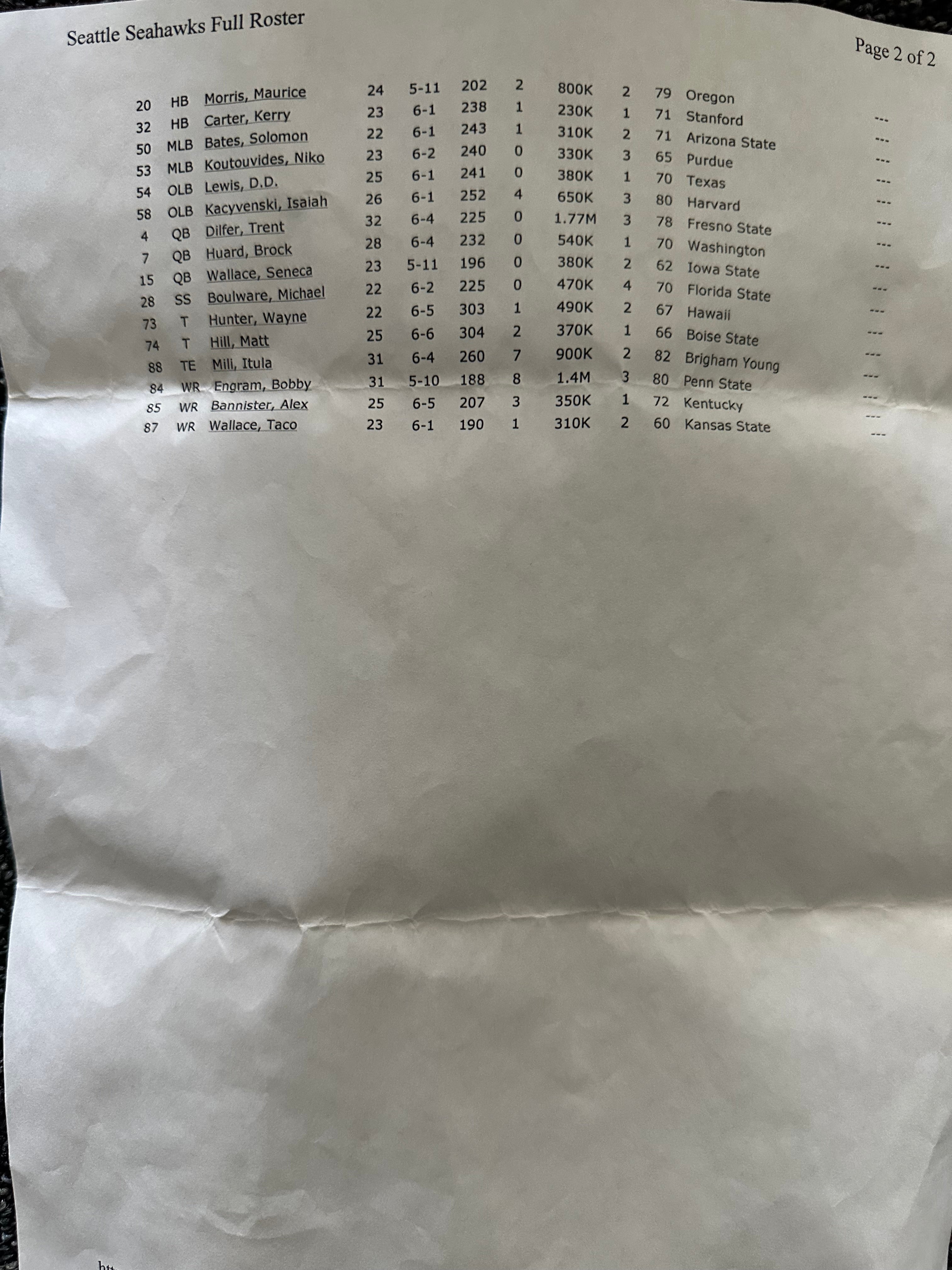 Seattle Seahawks - 2004 Team Autographed Helmet