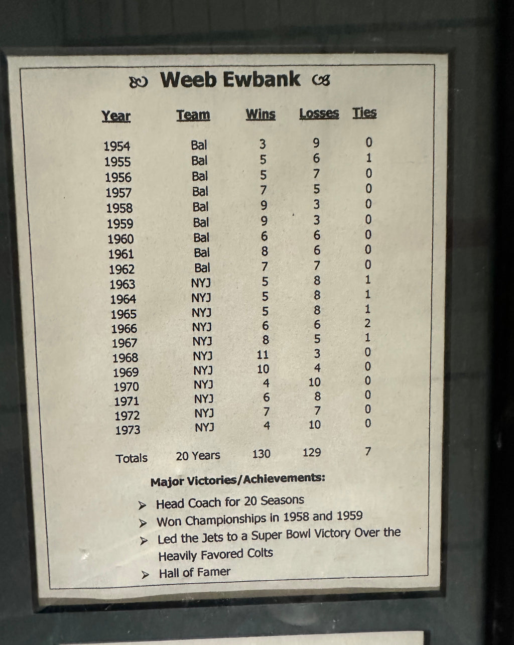 NY Jets - Coach Weeb Ewbank Autographed Cut